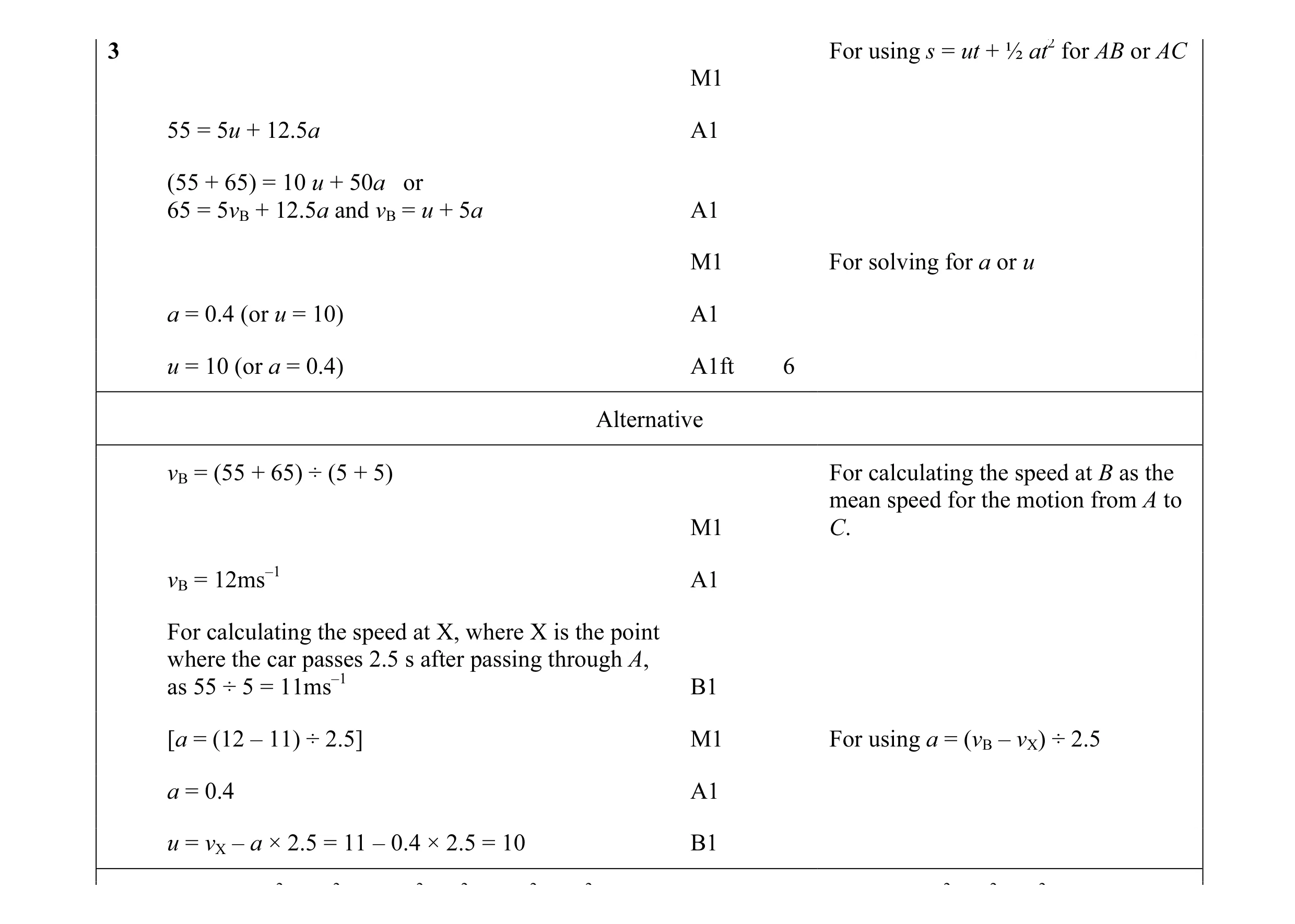Mark scheme for question 87