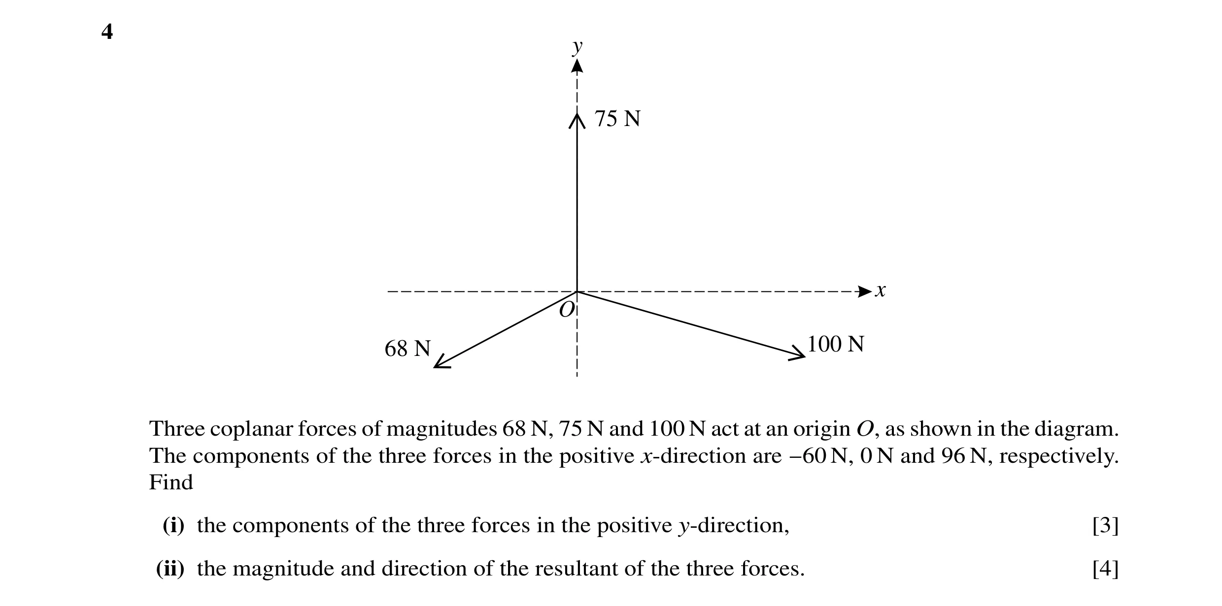 Question 55: y 75 N x O 68 N 100 N Three coplanar forces of magnitudes 68 N, 75 N and 100 N act at an origin O, as shown in the diagram. The components …