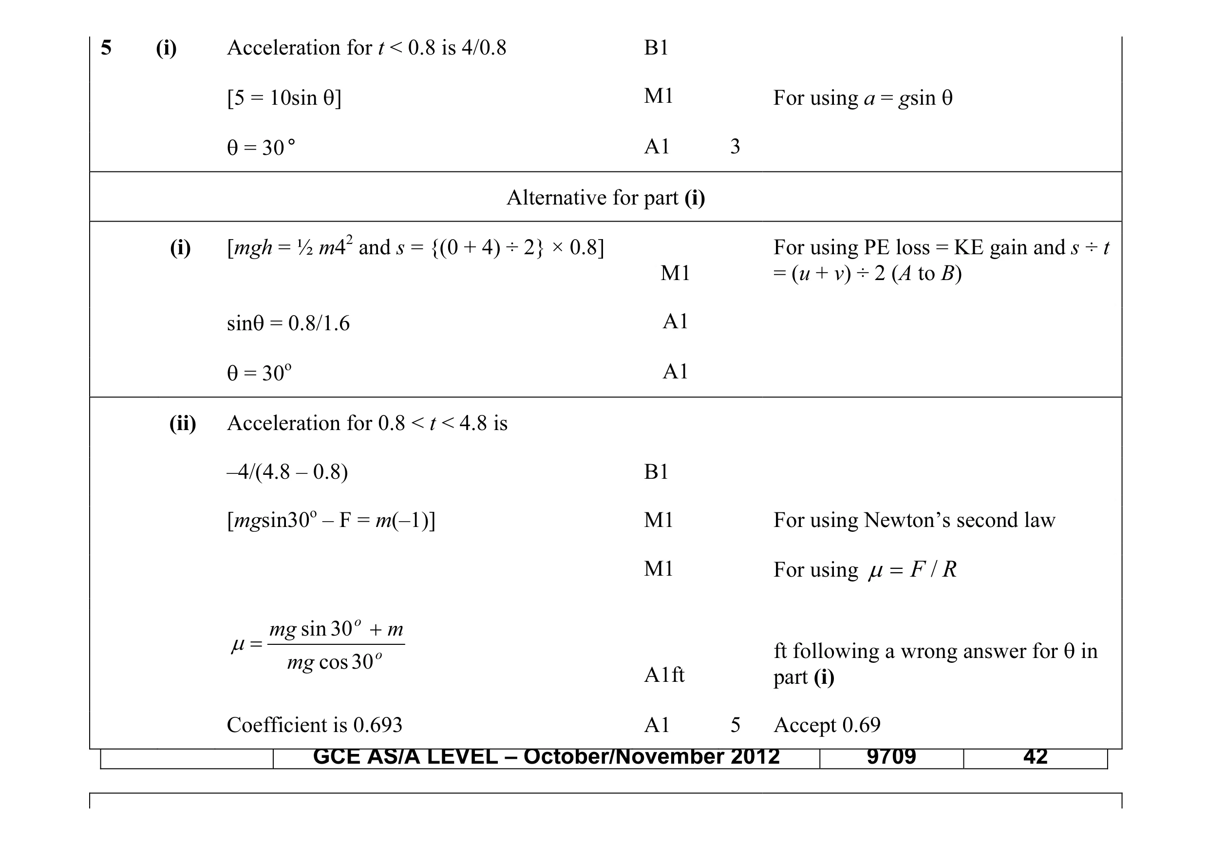 Mark scheme for question 88