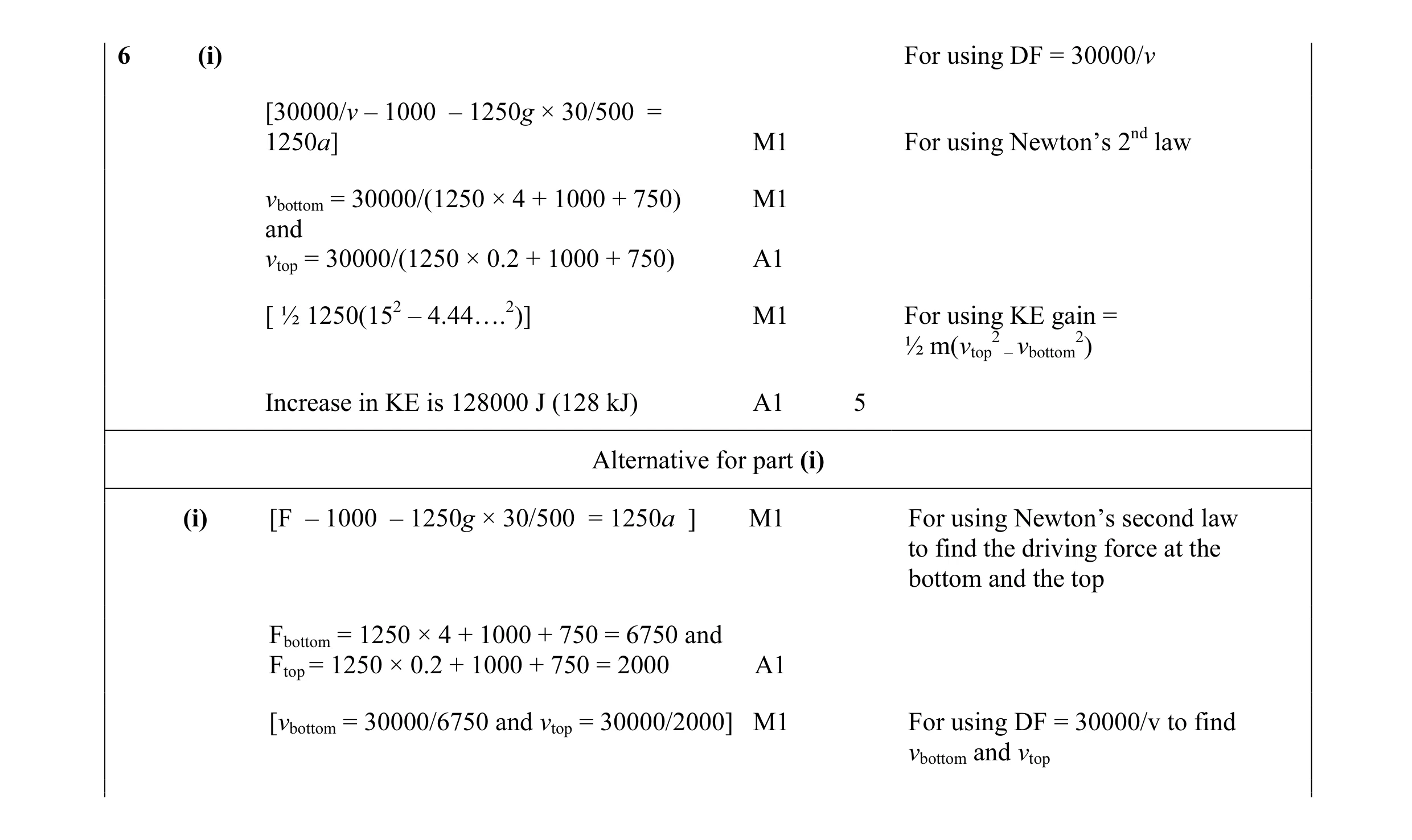 Mark scheme for question 48
