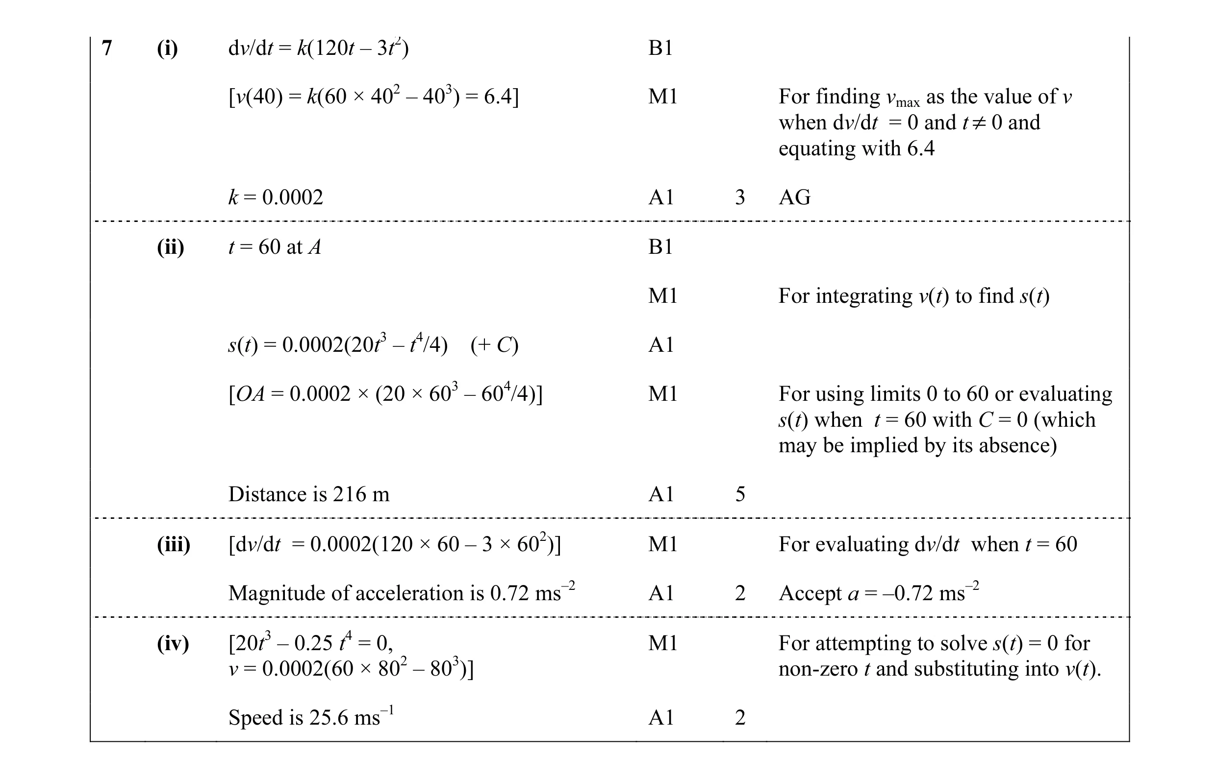 Mark scheme for question 89