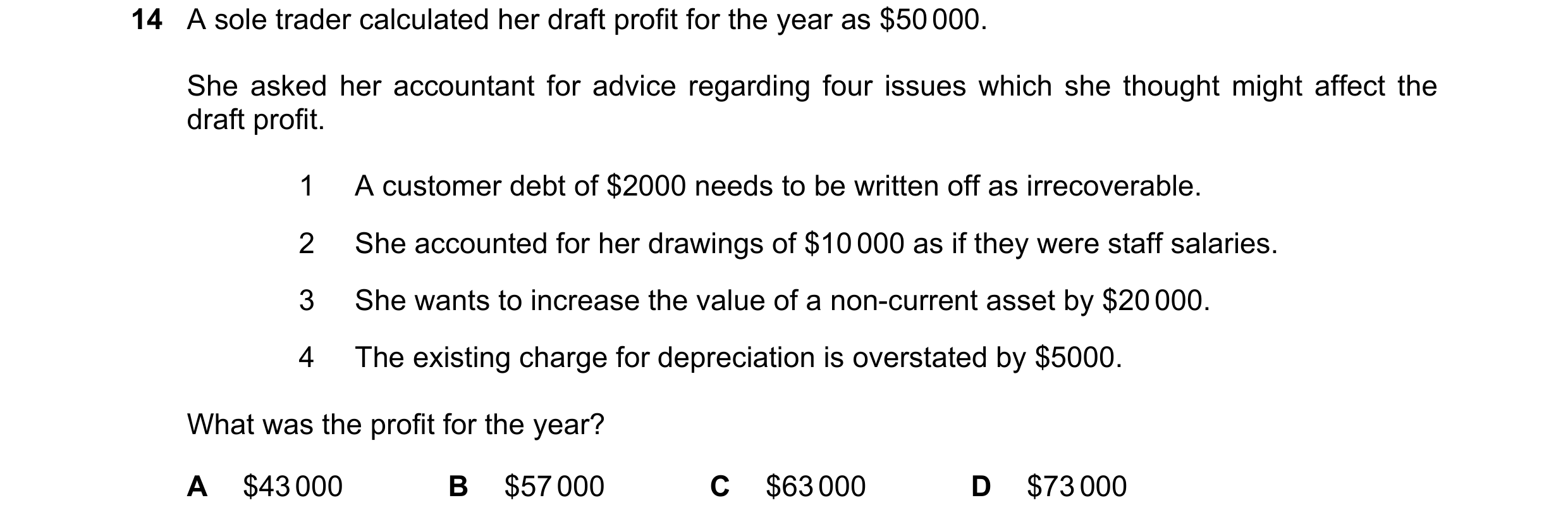 Question 773: A sole trader calculated her draft profit for the year as $50 000. She asked her accountant for advice regarding four issues which she thou…