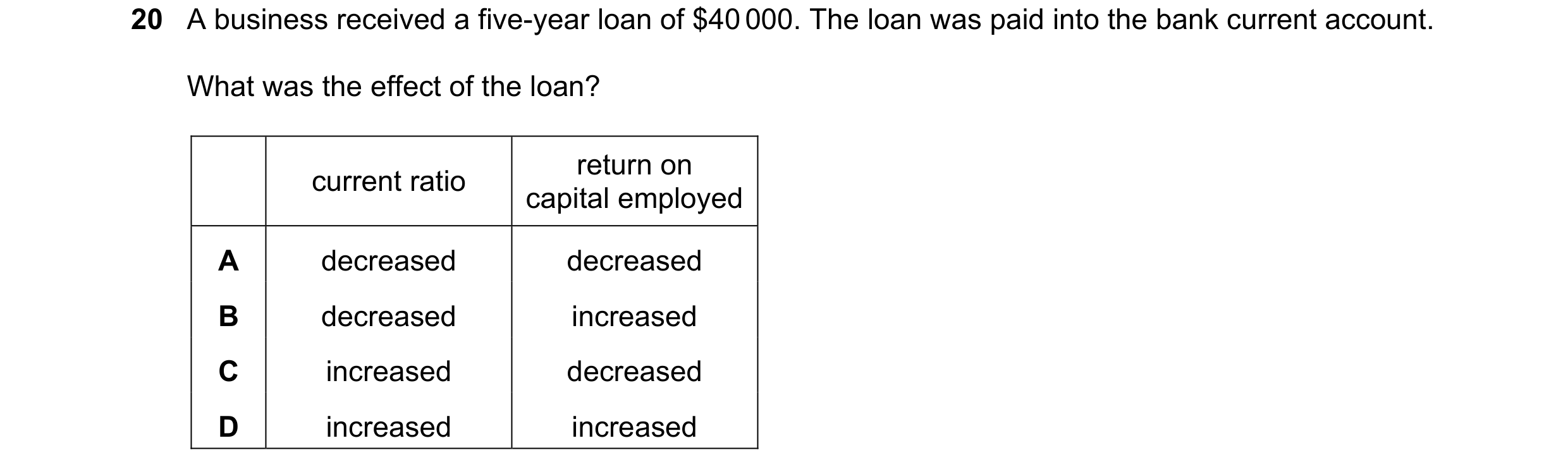Question 311: A business received a five-year loan of $40 000. The loan was paid into the bank current account. What was the effect of the loan? return o…