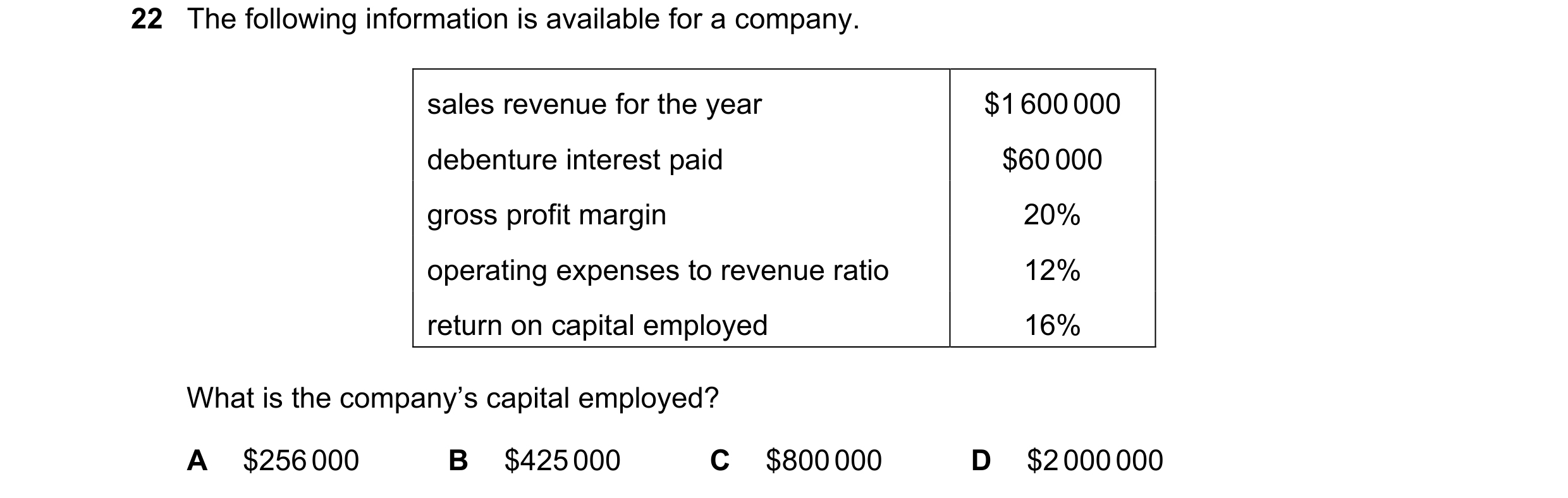 Question 313: The following information is available for a company. sales revenue for the year $1 600 000 debenture interest paid $60 000 gross profit ma…