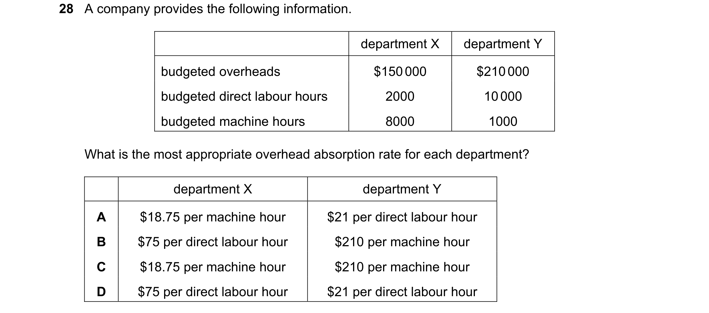 Question 494: A company provides the following information. department X department Y budgeted overheads $150 000 $210 000 budgeted direct labour hours 2…