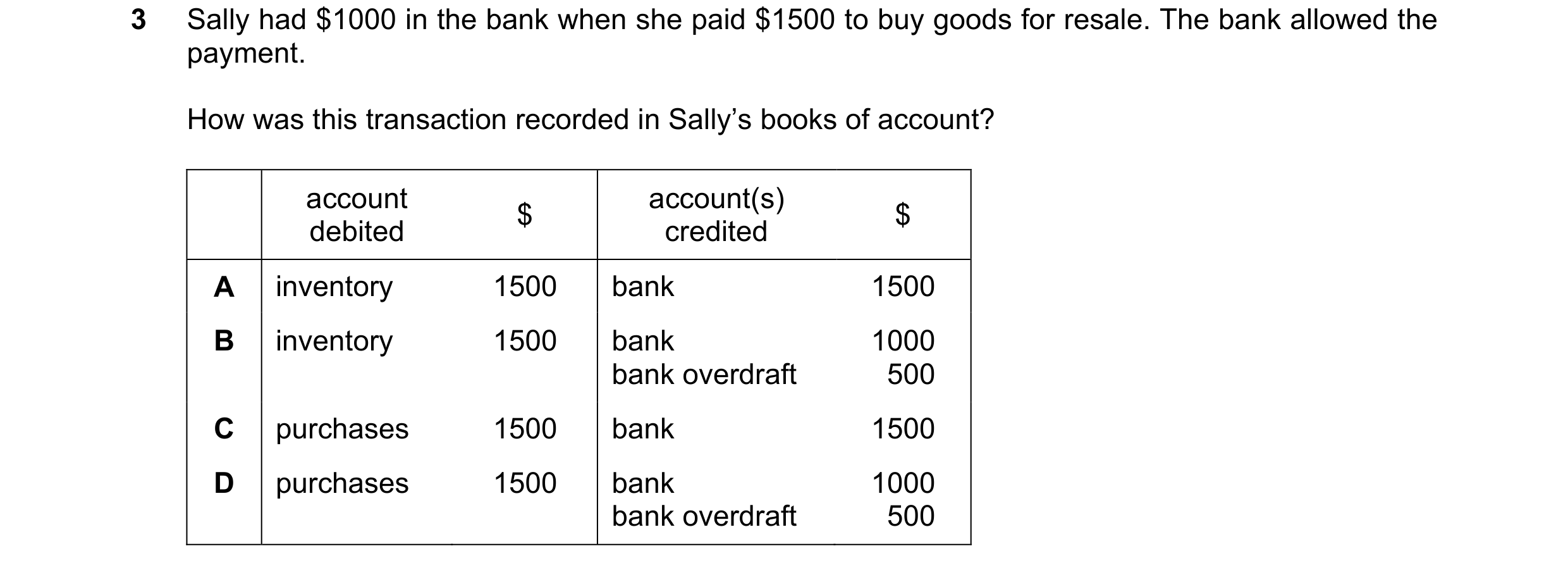 Question 231: Sally had $1000 in the bank when she paid $1500 to buy goods for resale. The bank allowed the payment. How was this transaction recorded in…