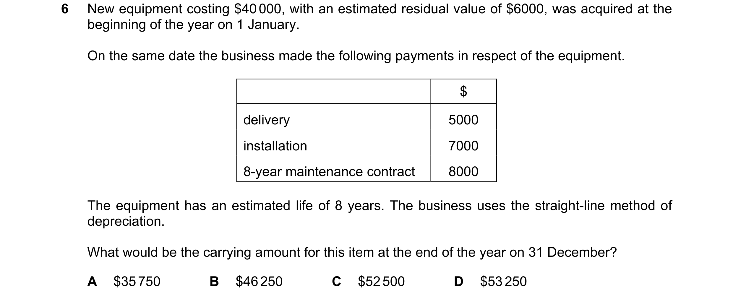 Question 255: New equipment costing $40 000, with an estimated residual value of $6000, was acquired at the beginning of the year on 1 January. On the sa…