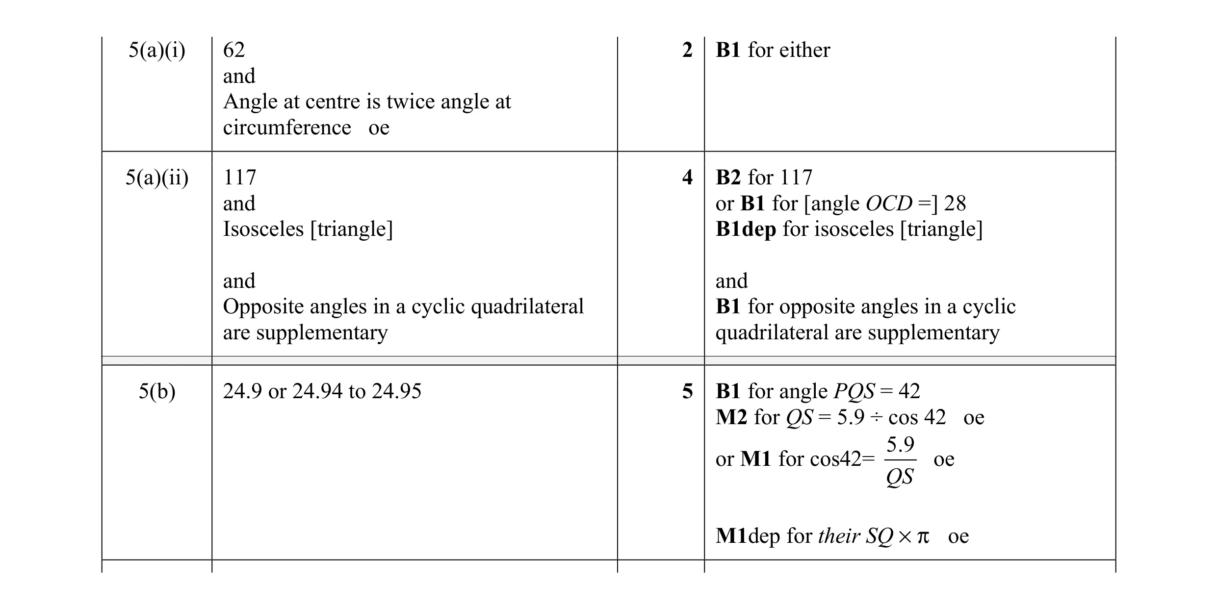 Mark scheme for question 5