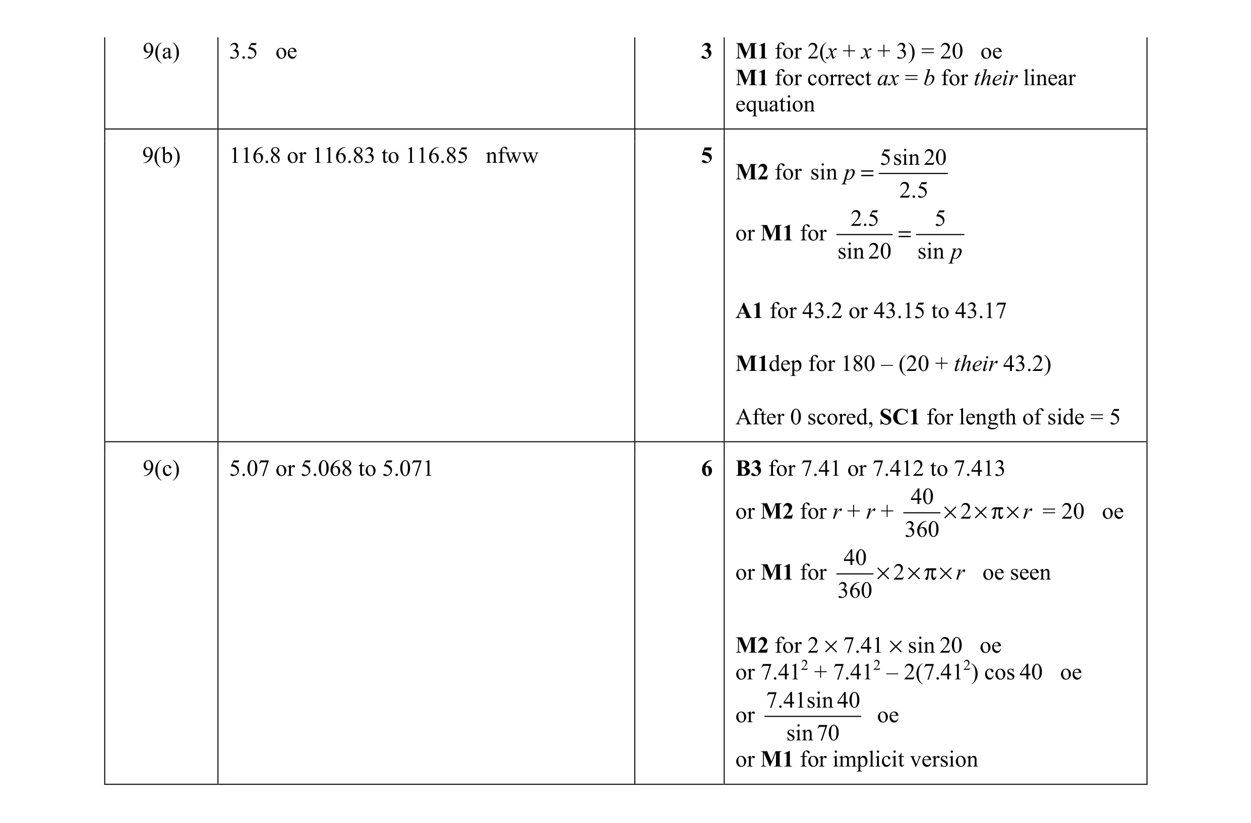 Mark scheme for question 10