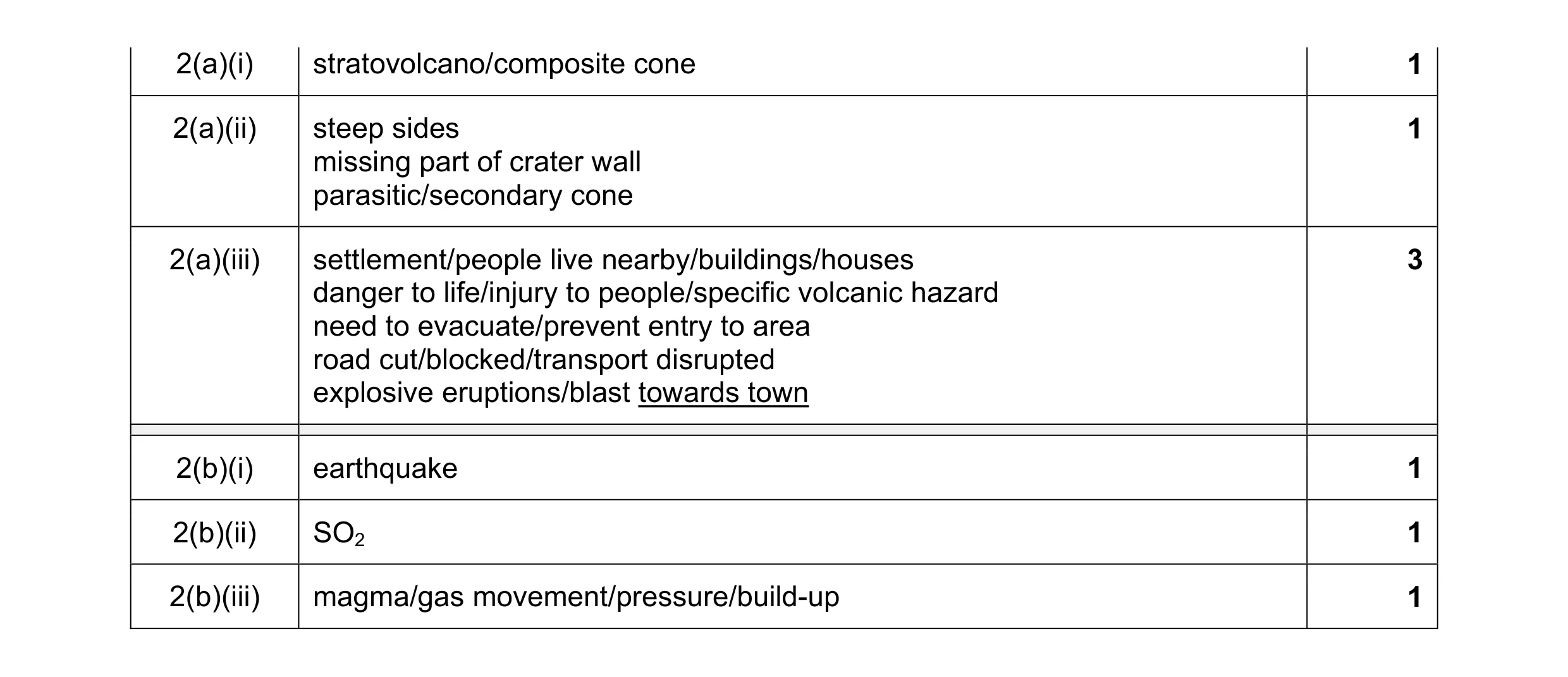 Mark scheme for question 7