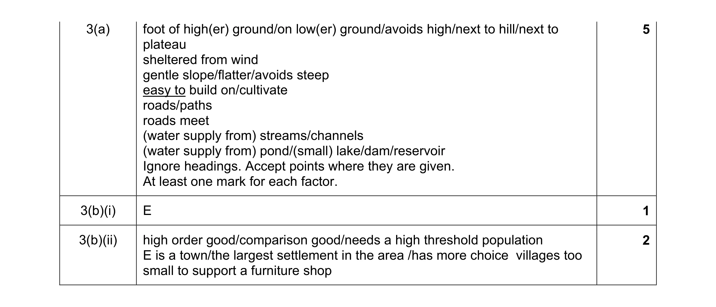 Mark scheme for question 16