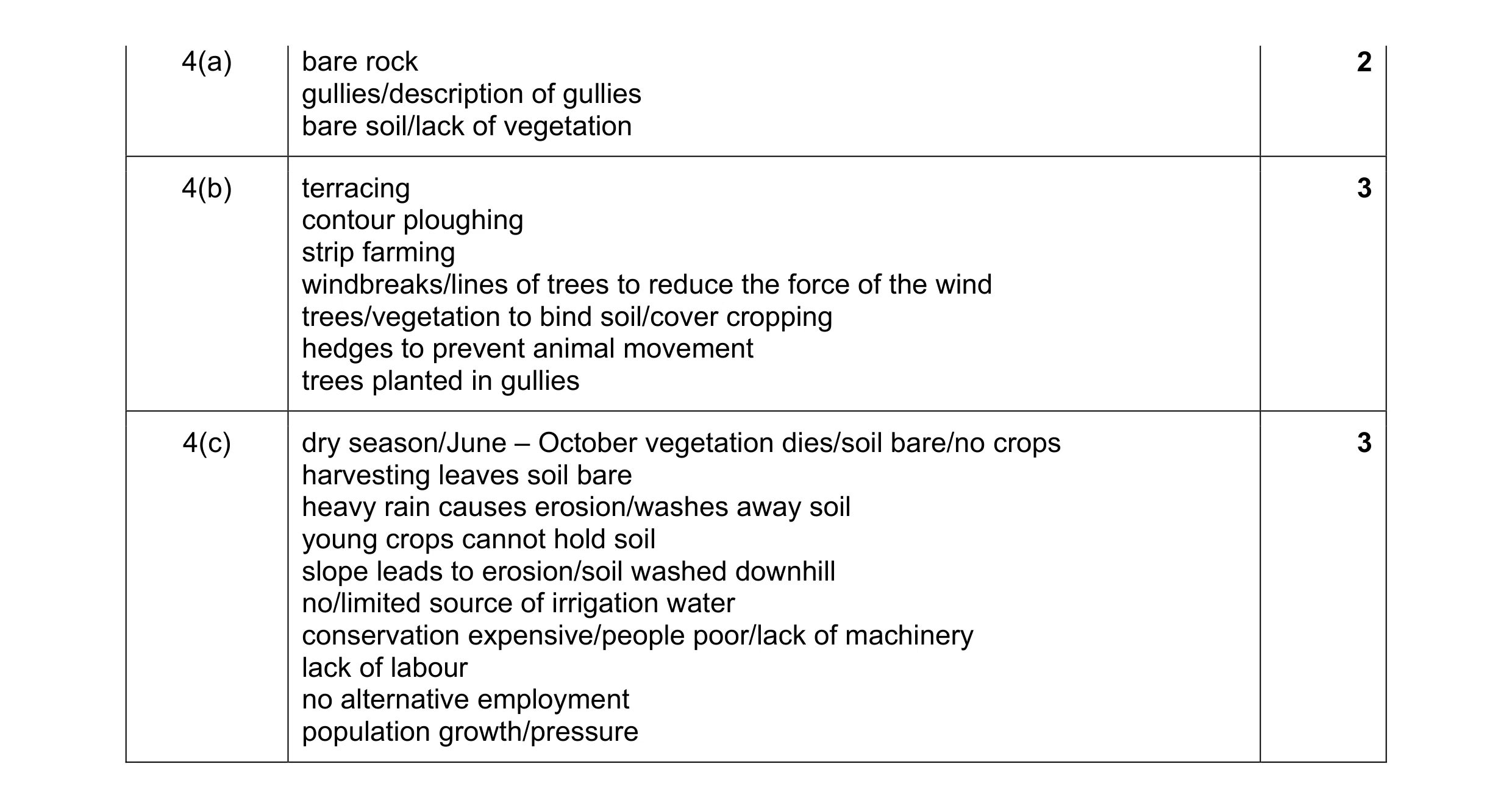 Mark scheme for question 7