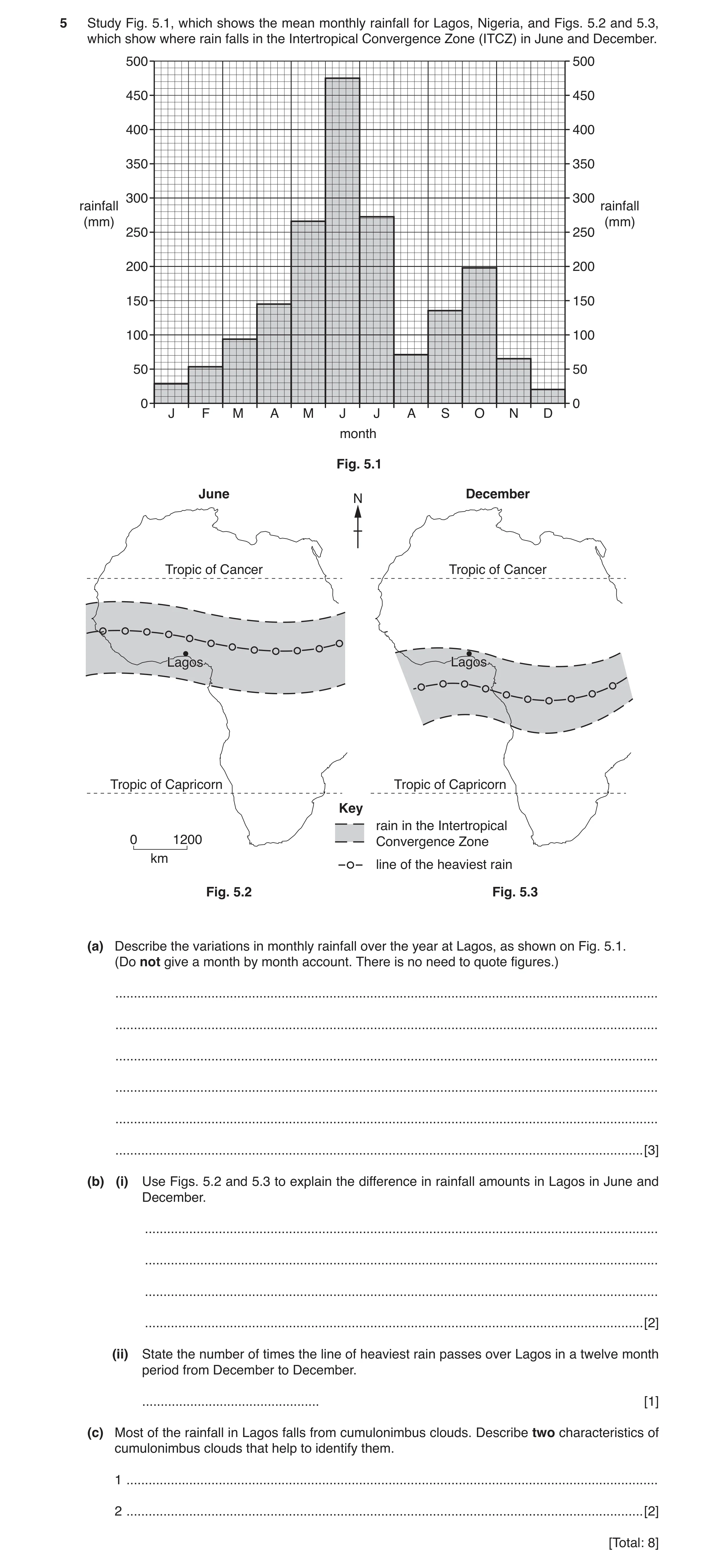 Question 9: Study Fig. 5.1, which shows the mean monthly rainfall for Lagos, Nigeria, and Figs. 5.2 and 5.3, which show where rain falls in the Intertr…