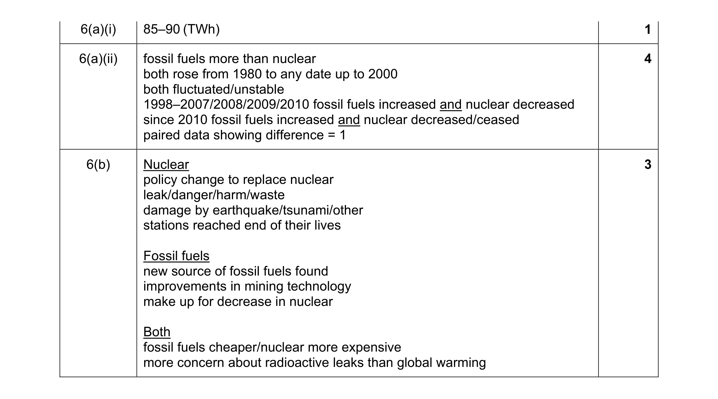 Mark scheme for question 5