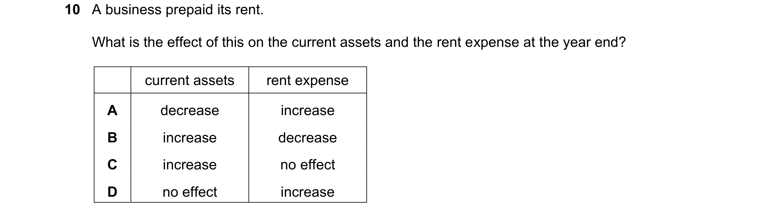 Question 191: A business prepaid its rent. What is the effect of this on the current assets and the rent expense at the year end? current assets rent exp…