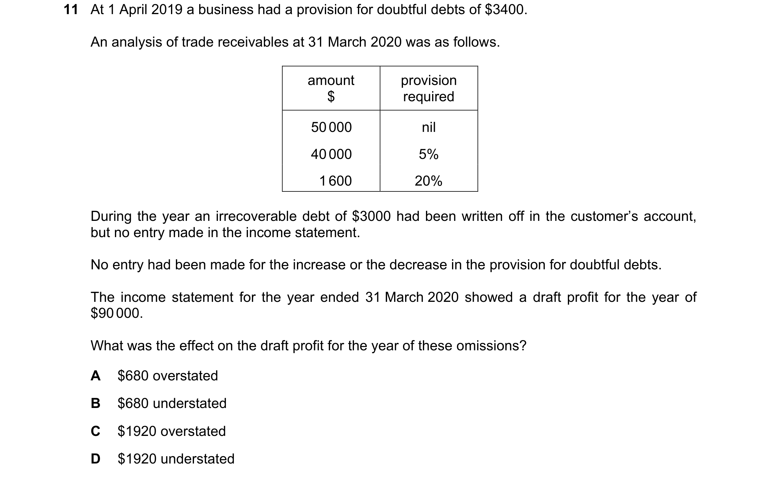 Question 663: At 1 April 2019 a business had a provision for doubtful debts of $3400. An analysis of trade receivables at 31 March 2020 was as follows. a…