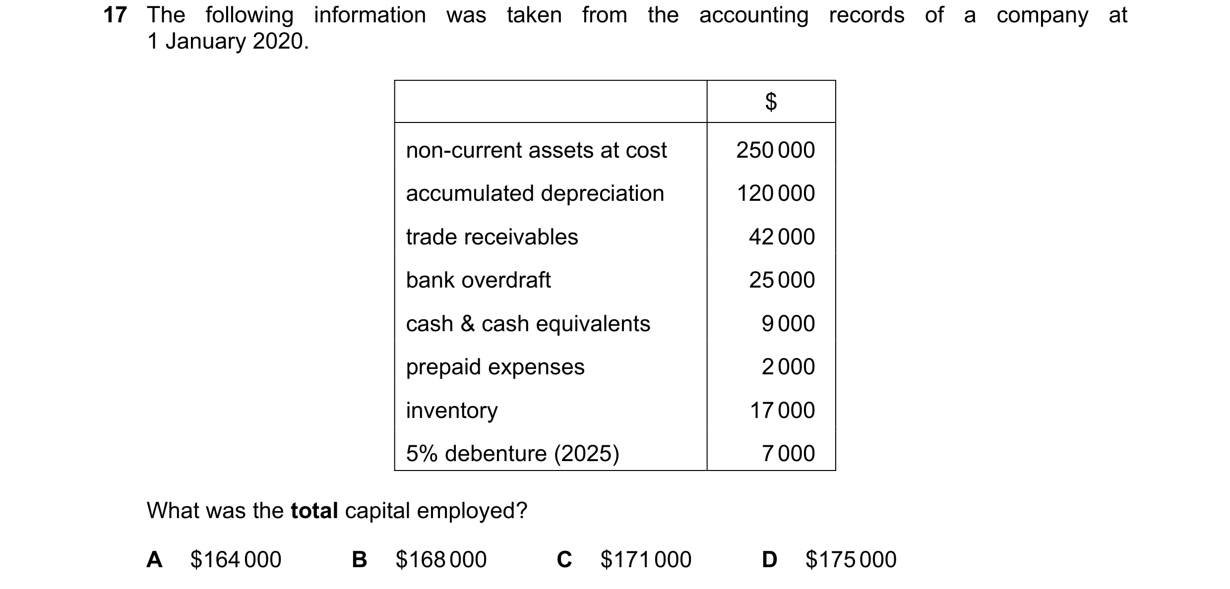 Question 99: The following information was taken from the accounting records of a company at 1 January 2020. $ non-current assets at cost 250 000 accumu…