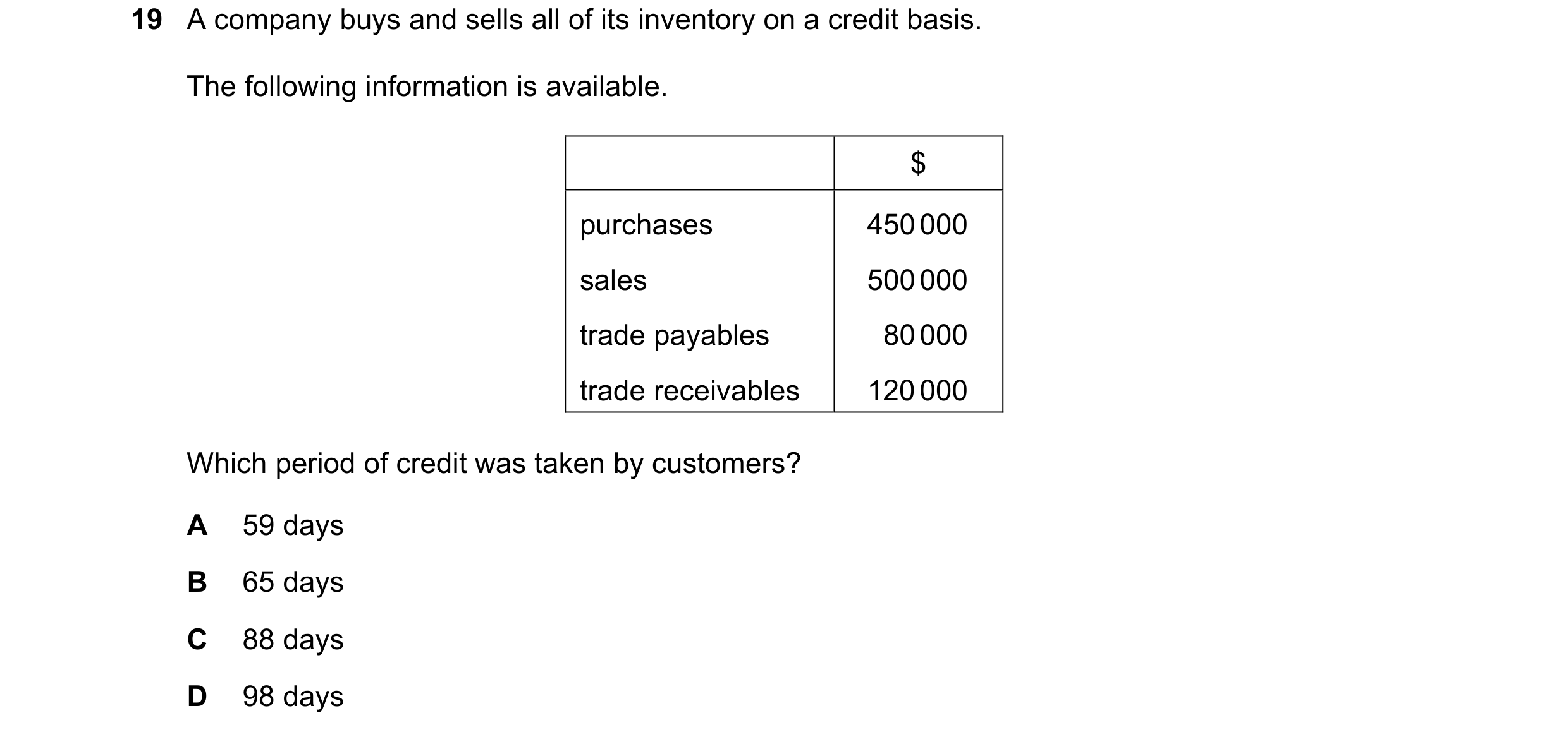 Question 274: A company buys and sells all of its inventory on a credit basis. The following information is available. $ purchases 450 000 sales 500 000 …