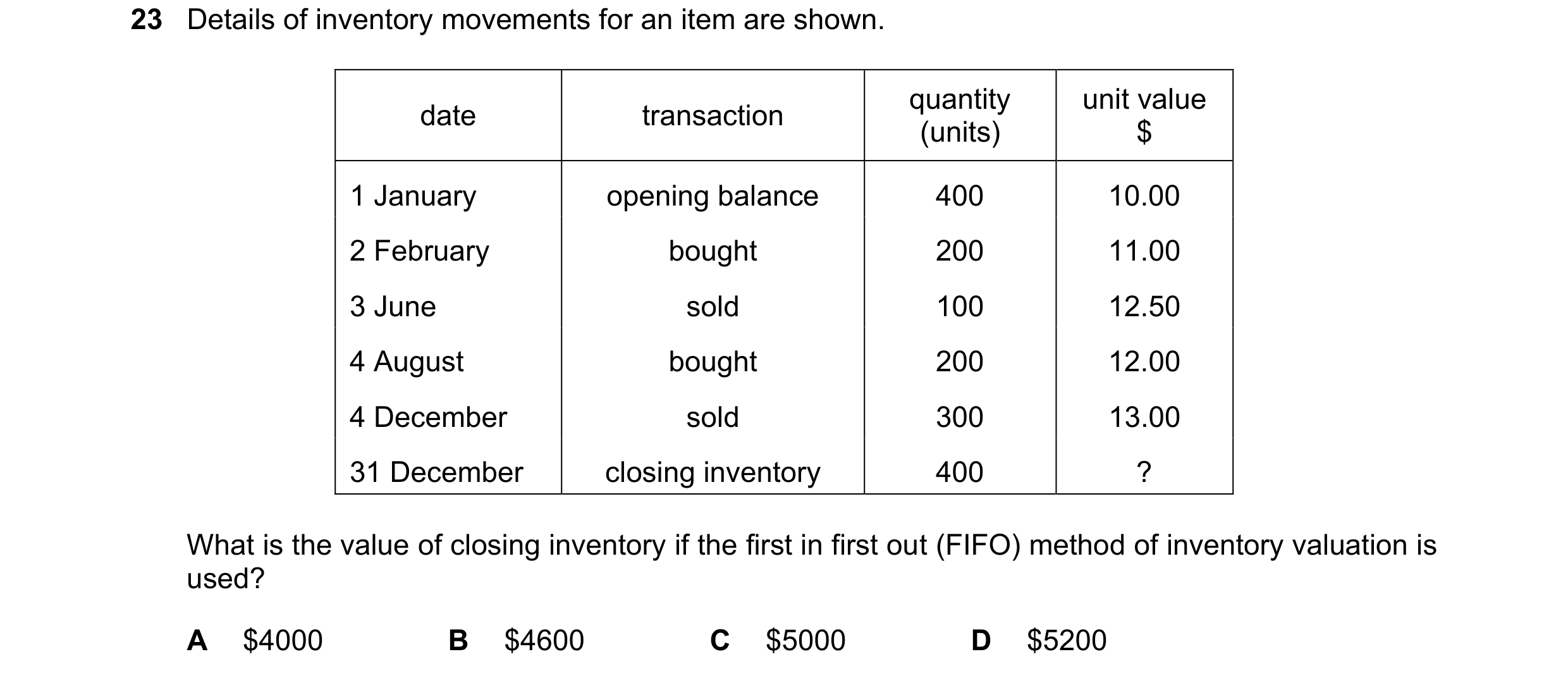 Question 387: Details of inventory movements for an item are shown. quantity unit value date transaction (units) $ 1 January opening balance 400 10.00 2 …