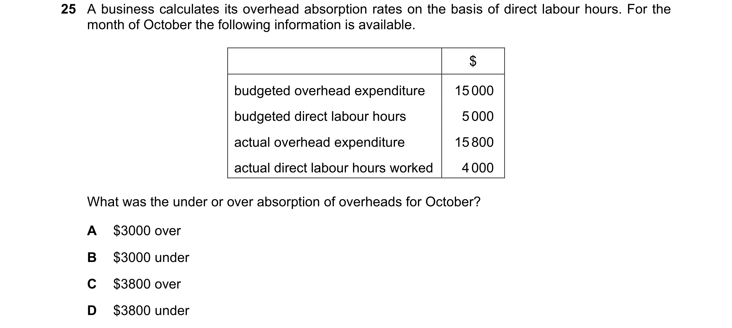 Question 389: A business calculates its overhead absorption rates on the basis of direct labour hours. For the month of October the following information…