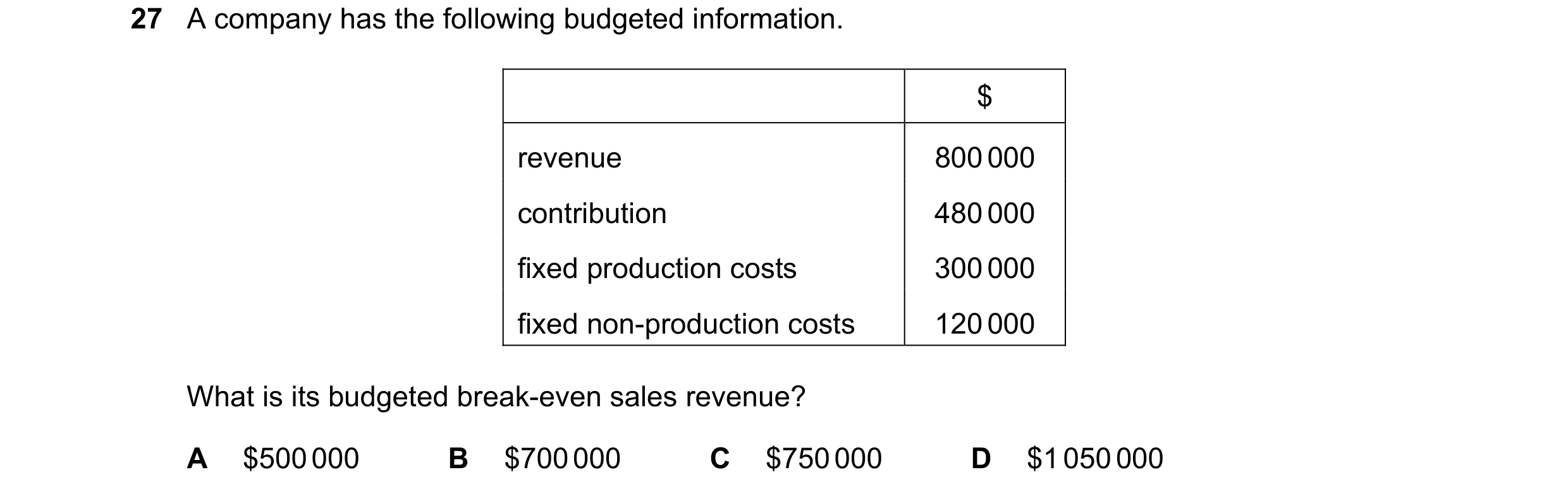 Question 311: A company has the following budgeted information. $ revenue 800 000 contribution 480 000 fixed production costs 300 000 fixed non-productio…