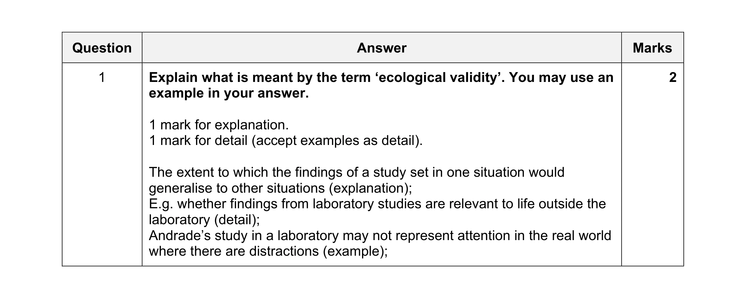 Mark scheme for question 322