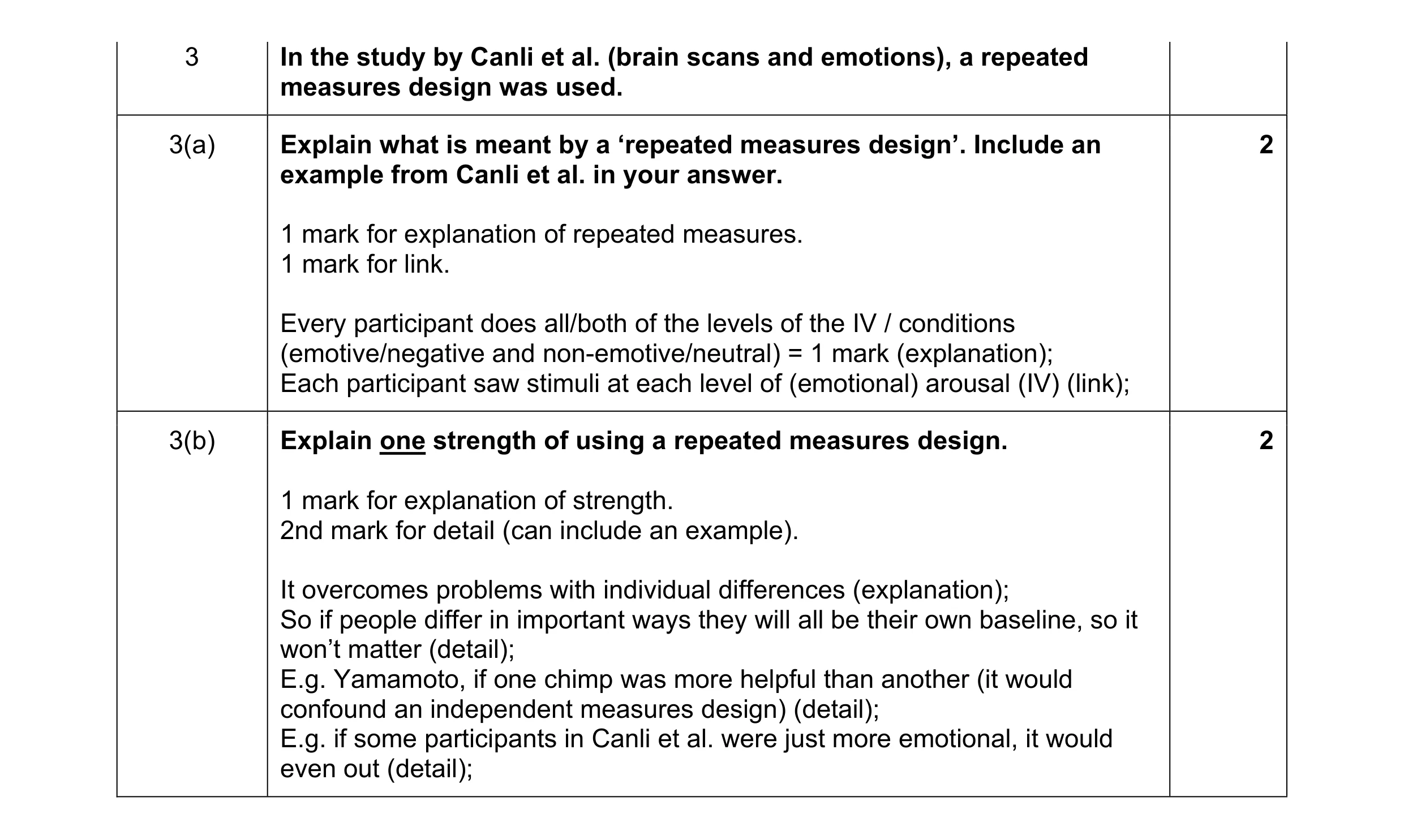 Mark scheme for question 324