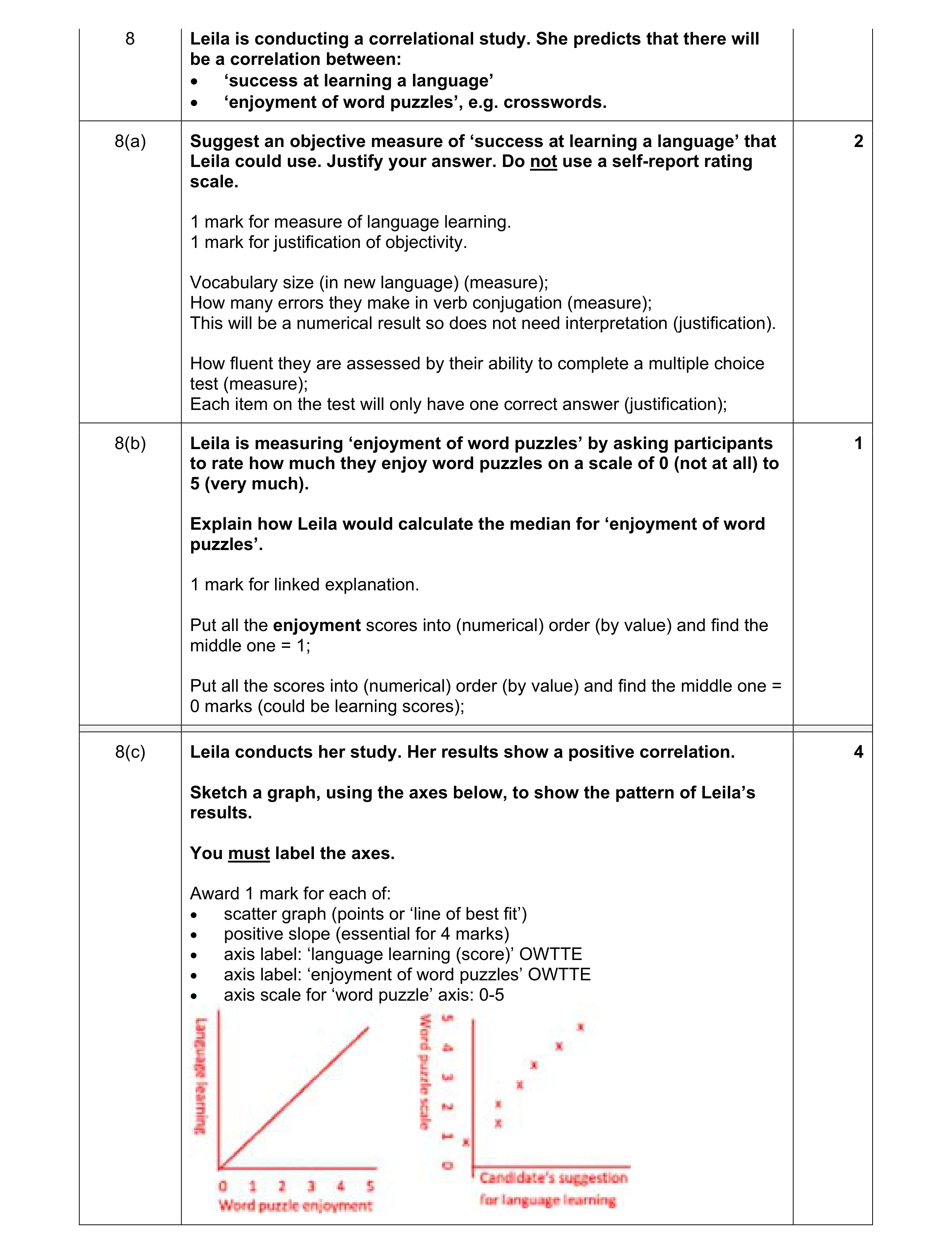 Mark scheme for question 328