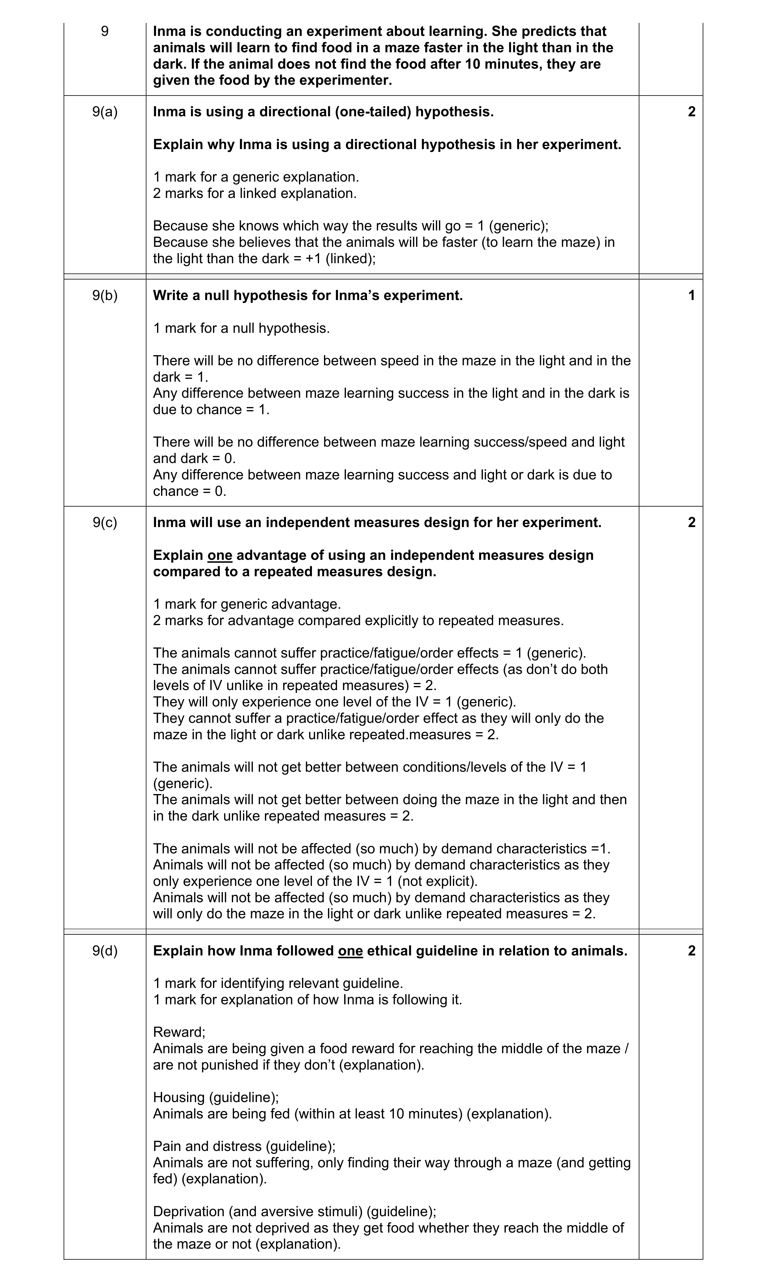 Mark scheme for question 329