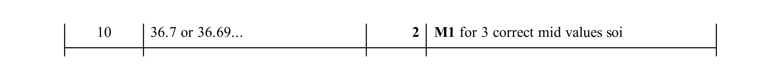 Mark scheme for question 61
