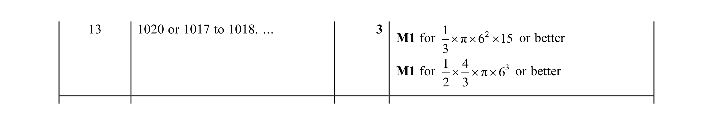 Mark scheme for question 40