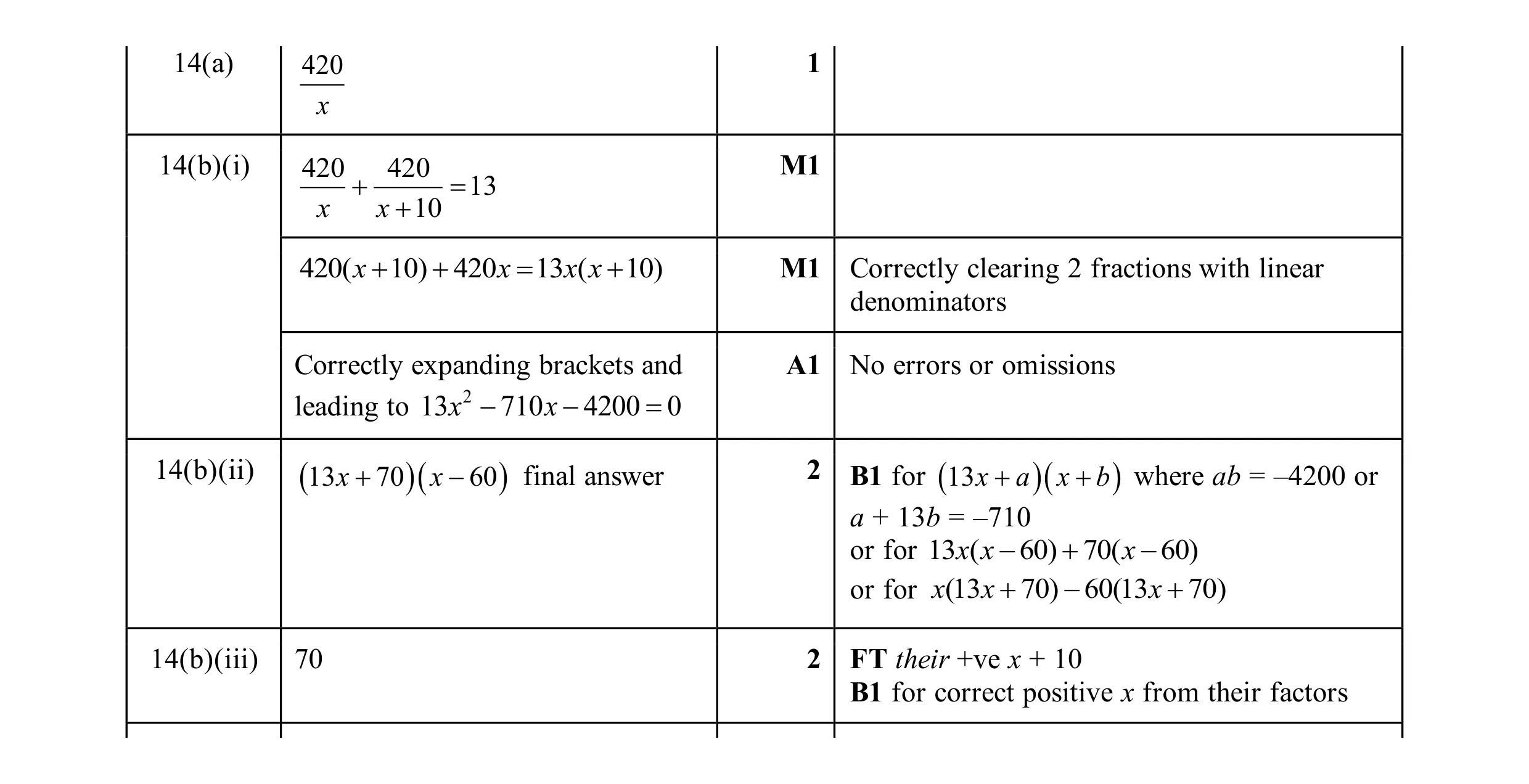 Mark scheme for question 97