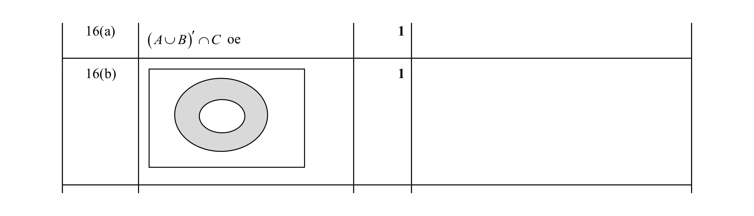 Mark scheme for question 10