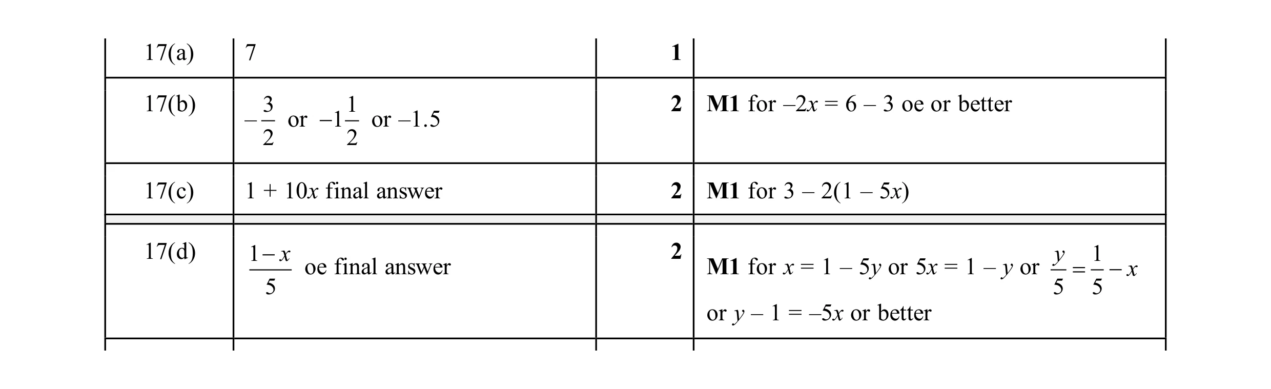 Mark scheme for question 47