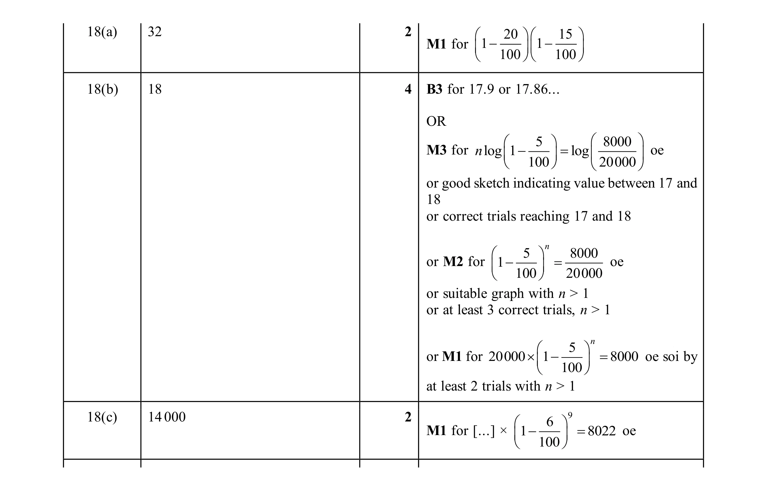 Mark scheme for question 42