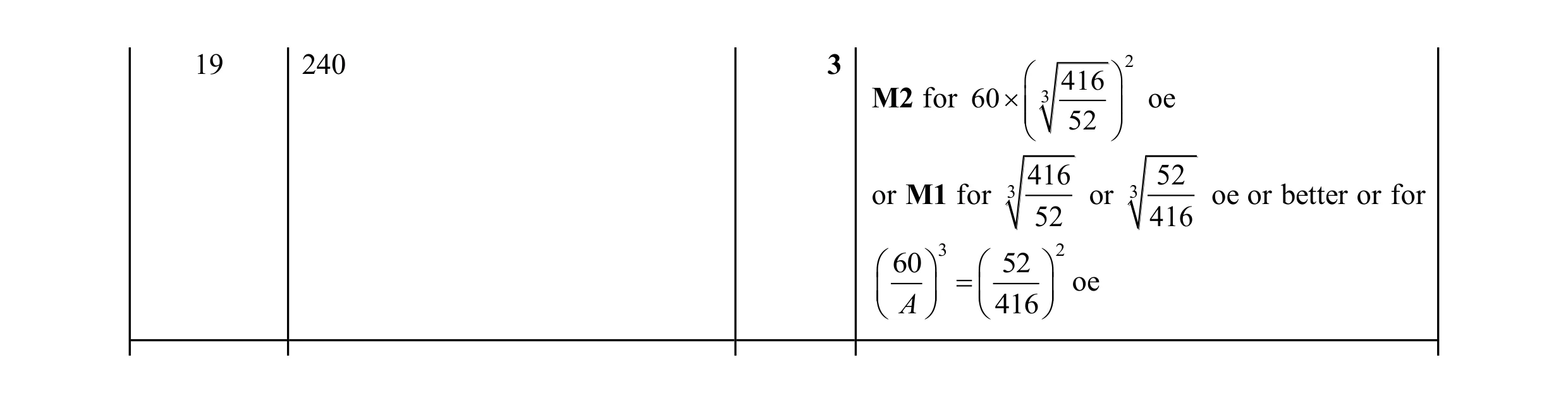 Mark scheme for question 28