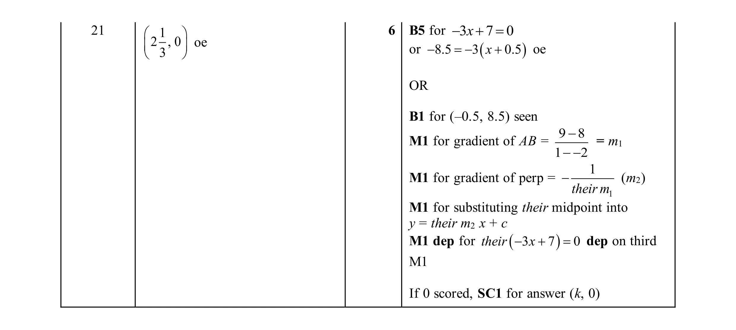 Mark scheme for question 20
