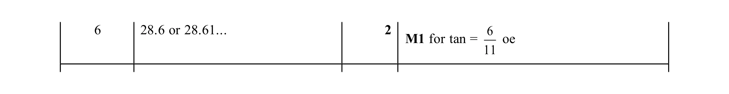 Mark scheme for question 18