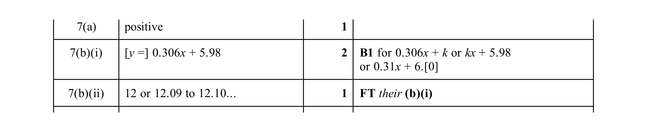 Mark scheme for question 25
