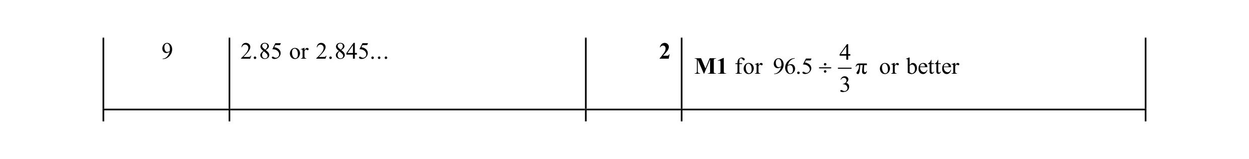 Mark scheme for question 39