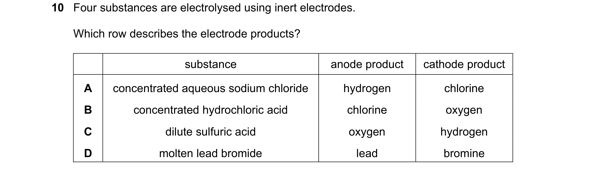 Question 2: Four substances are electrolysed using inert electrodes. Which row describes the electrode products? substance anode product cathode produc…