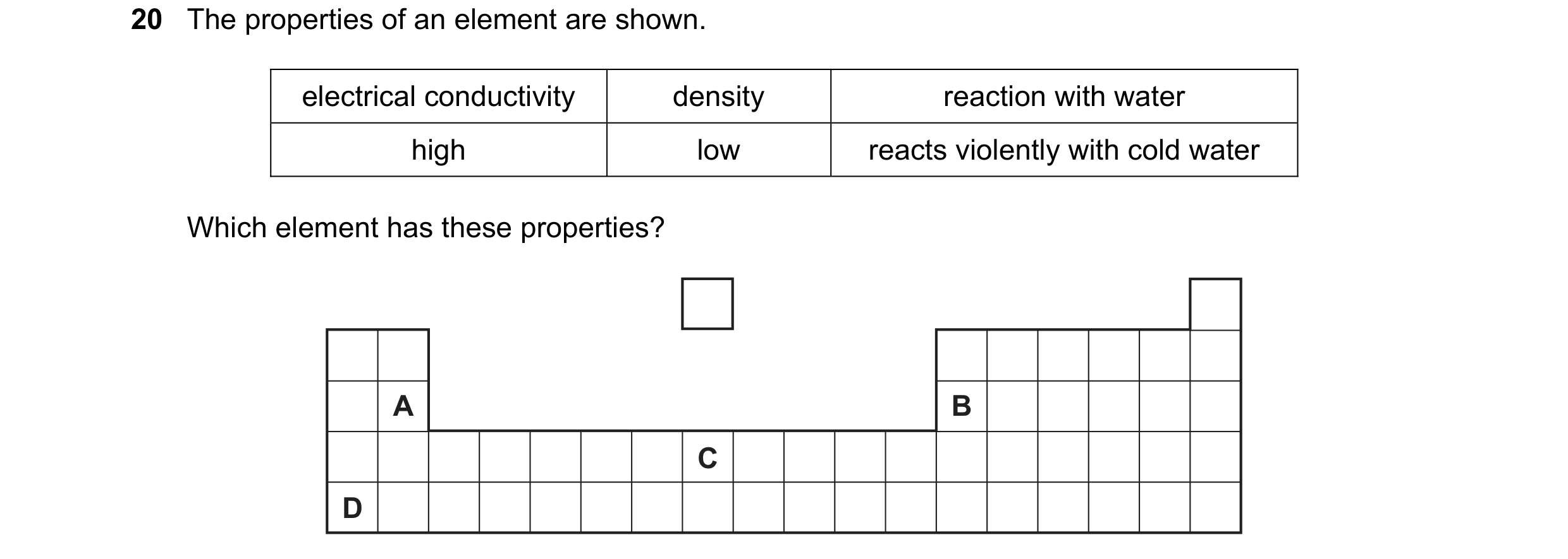 Question 1: The properties of an element are shown. electrical conductivity density reaction with water high low reacts violently with cold water Which…