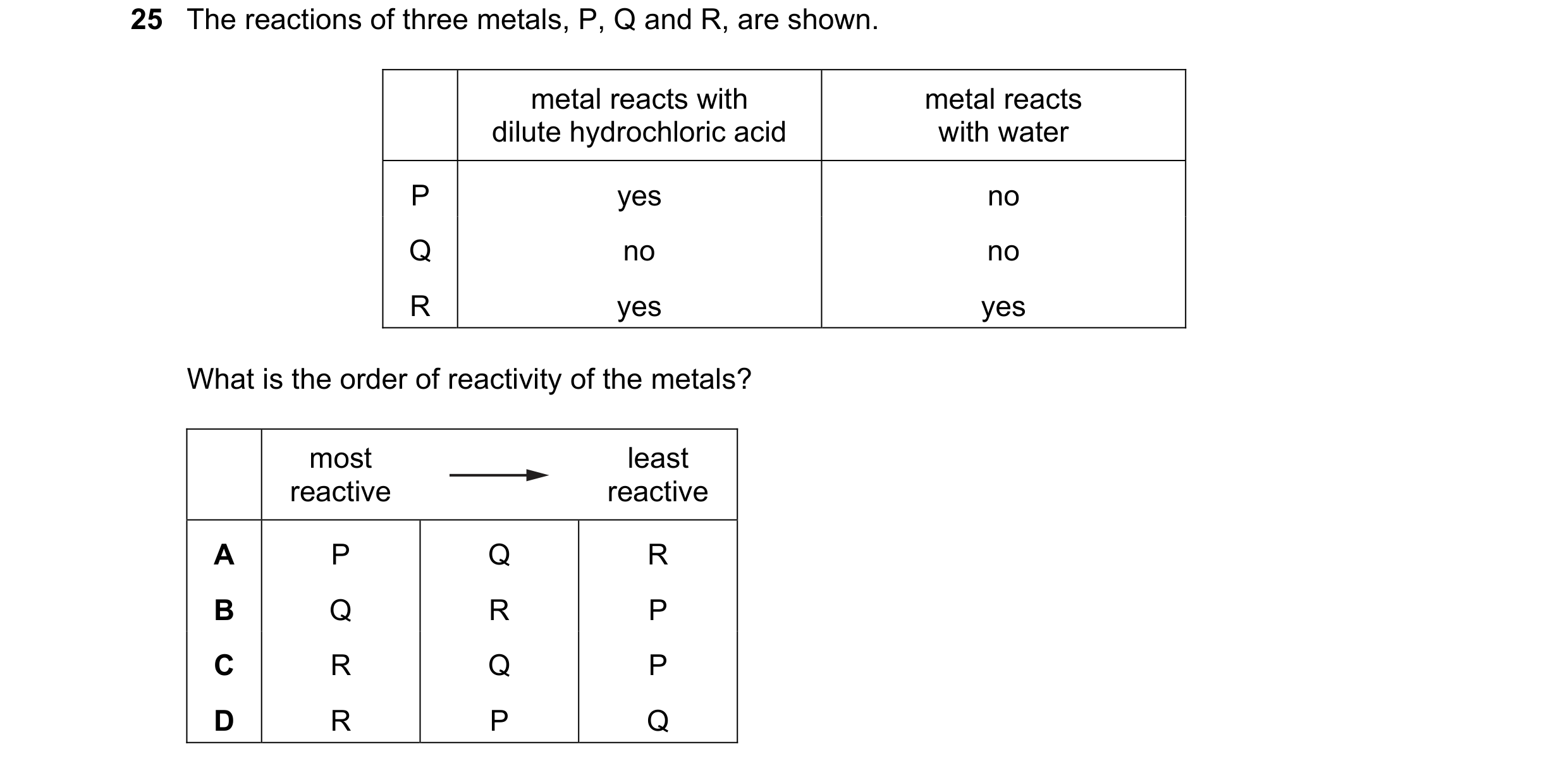 Question 2: The reactions of three metals, P, Q and R, are shown. metal reacts with metal reacts dilute hydrochloric acid with water P yes no Q no no R…