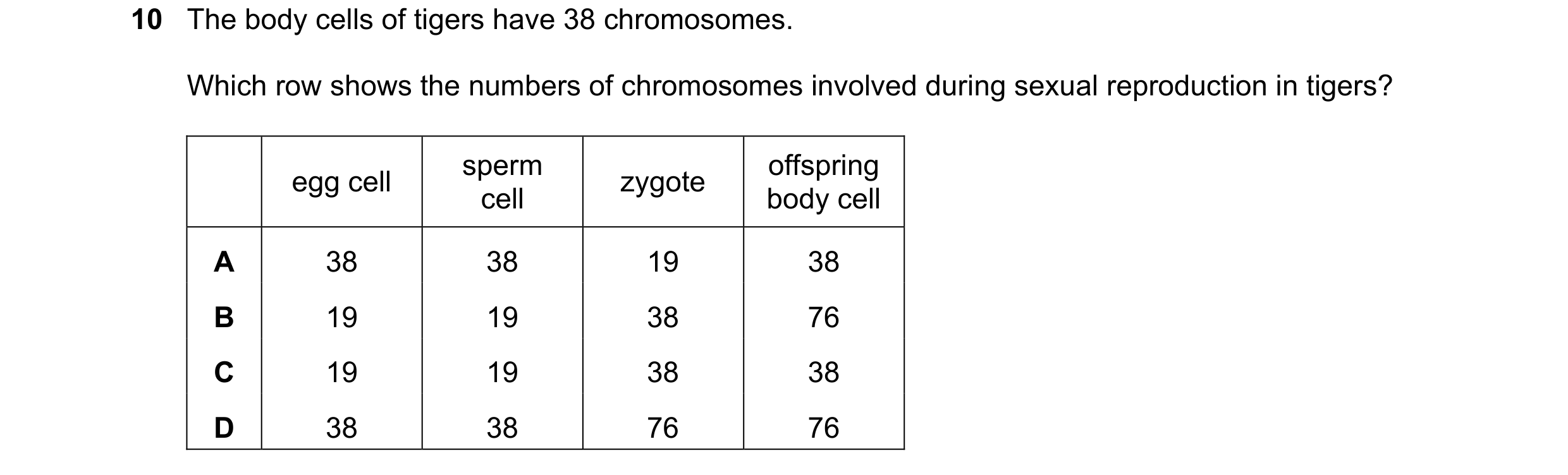 Question 18: The body cells of tigers have 38 chromosomes. Which row shows the numbers of chromosomes involved during sexual reproduction in tigers? spe…
