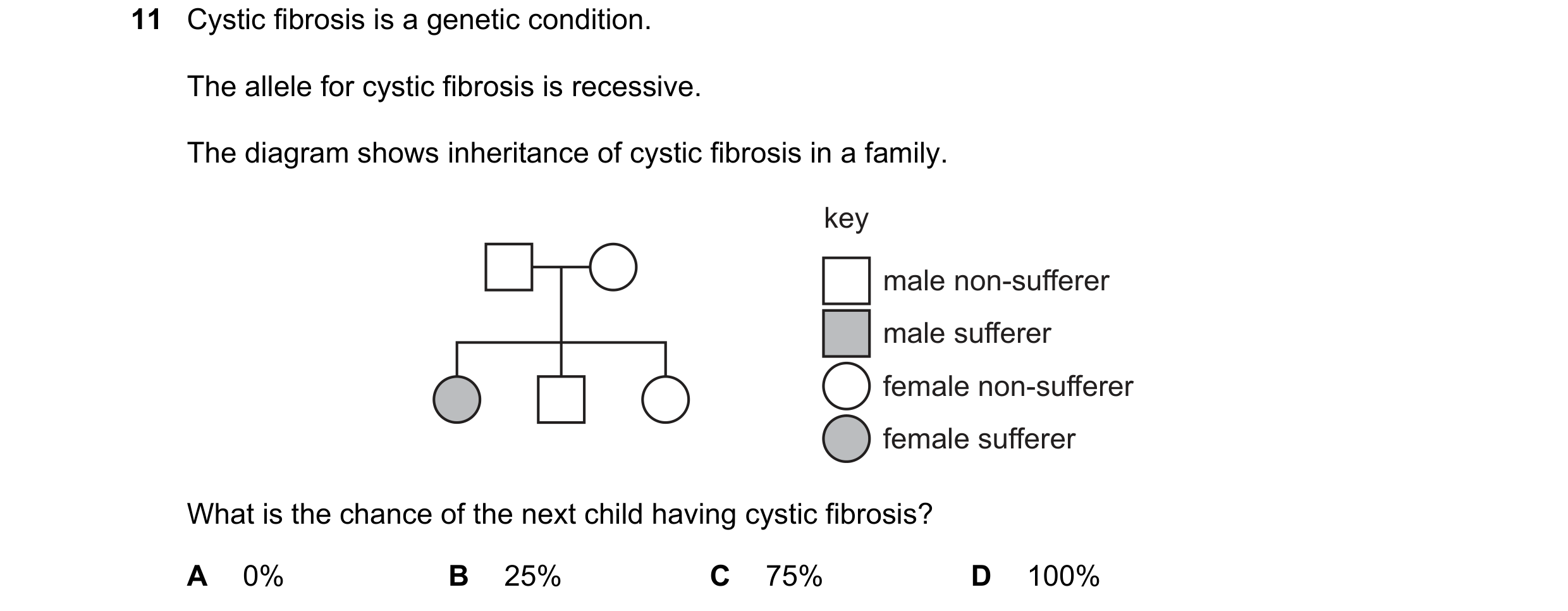 Question 14: Cystic fibrosis is a genetic condition. The allele for cystic fibrosis is recessive. The diagram shows inheritance of cystic fibrosis in a …
