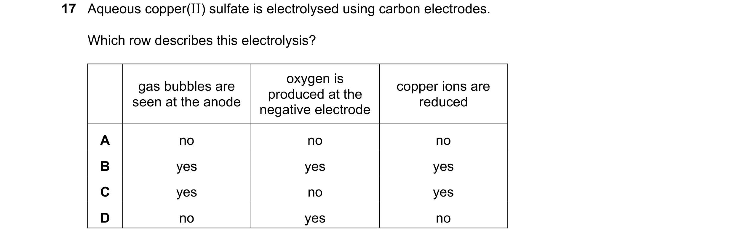 Question 37: Aqueous copper(II) sulfate is electrolysed using carbon electrodes. Which row describes this electrolysis? oxygen is gas bubbles are copper…
