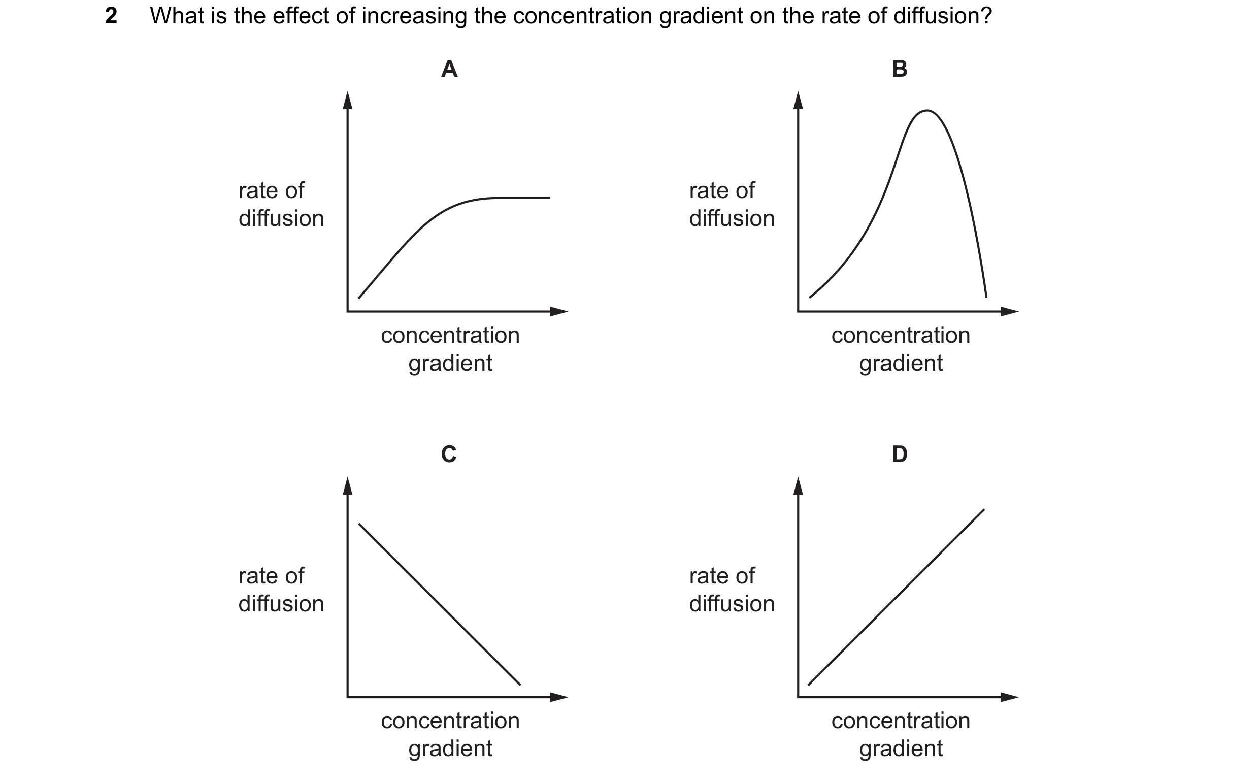 Question 8: What is the effect of increasing the concentration gradient on the rate of diffusion? A B rate of rate of diffusion diffusion concentration…