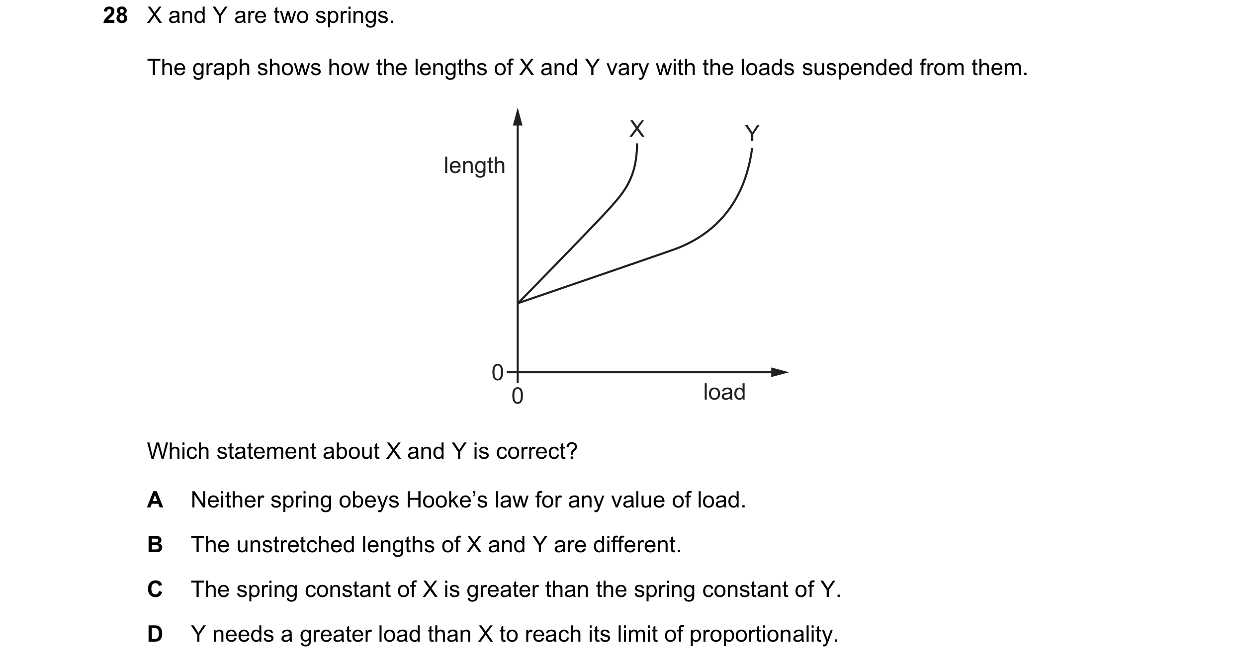 Question 41: X and Y are two springs. The graph shows how the lengths of X and Y vary with the loads suspended from them. X Y length 0 0 load Which stat…