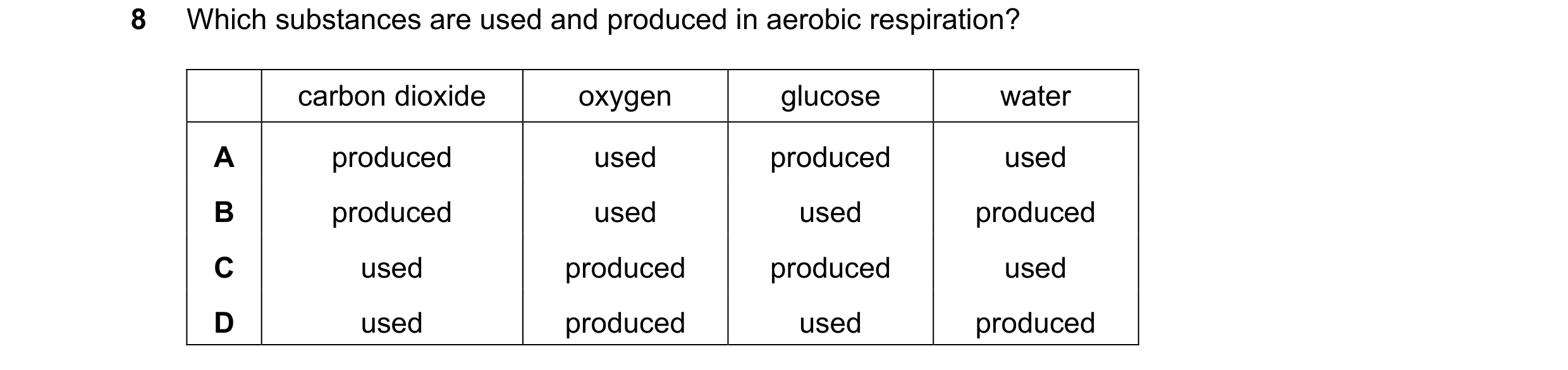 Question 39: Which substances are used and produced in aerobic respiration? carbon dioxide oxygen glucose water A produced used produced used B produced…
