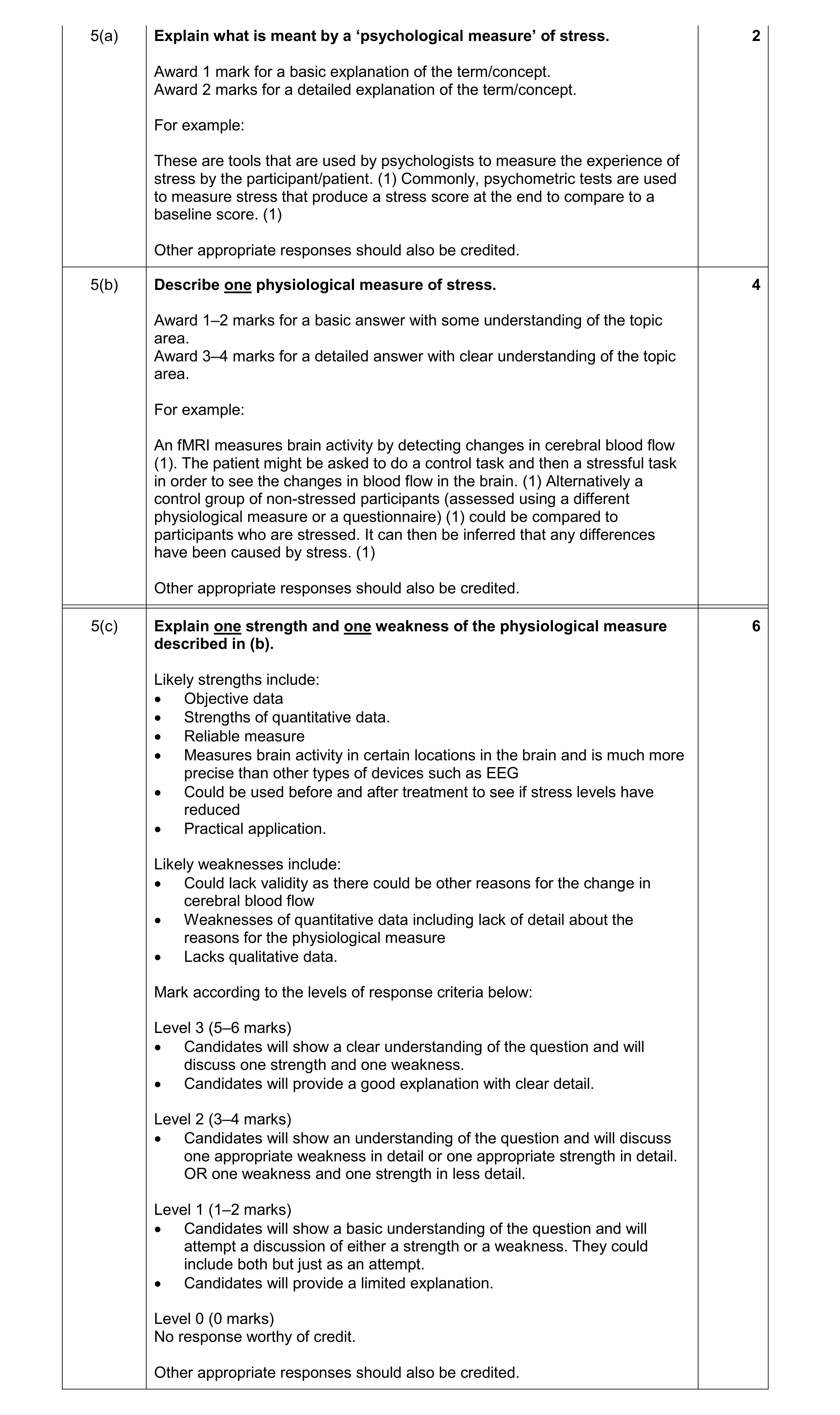 Mark scheme for question 4